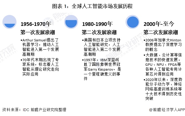 人工智能 1956 探索人工智能的起源与发展历程