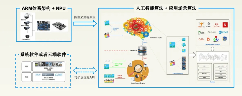 边缘人工智能算法是什么 探究边缘计算中的AI技术