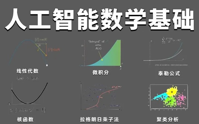 矩阵人工智能 探索矩阵计算在人工智能中的应用