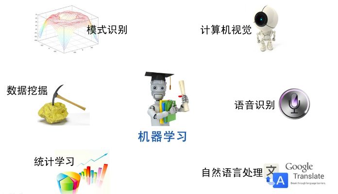 深度学习属于哪种机器学习 探究深度学习与其他机器学习算法的关系