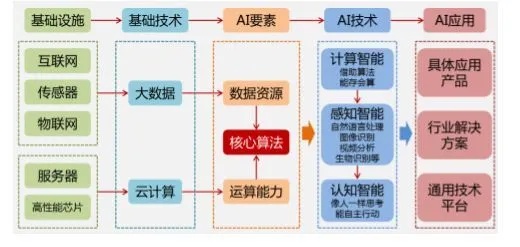人工智能算法商业案例 探究人工智能算法在商业领域的应用案例