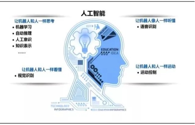 人工智能与人类智能 区别与联系