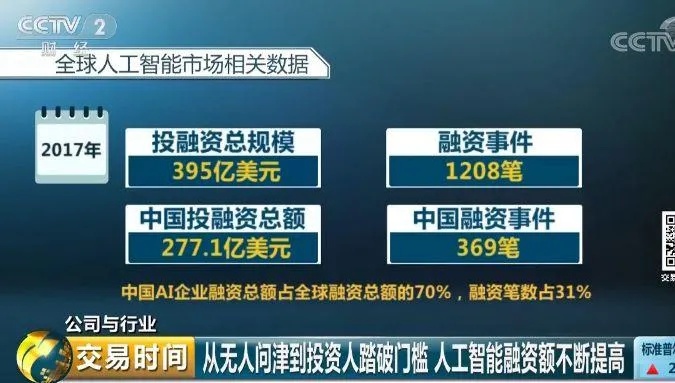 世界人工智能大会受益股 探究人工智能行业投资方向