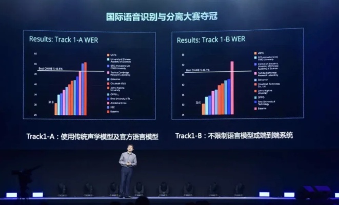 斐讯AI 探究斐讯AI的智能化应用和发展趋势