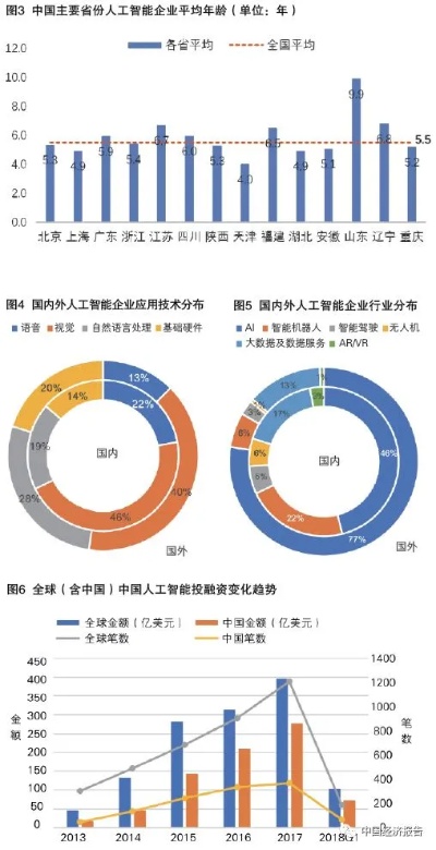 2016中国人工智能 探索中国人工智能发展的新趋势