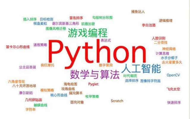 两大人工智能编程语言 介绍AI领域最常用的编程语言