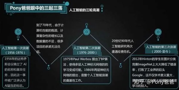 三丰智能：人工智能时代的新风向