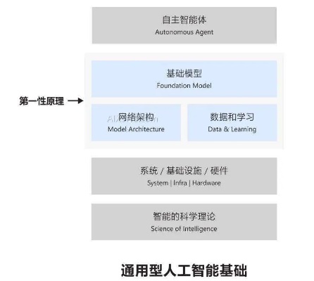 人工智能技术是通过建模 探讨人工智能技术中的建模方法