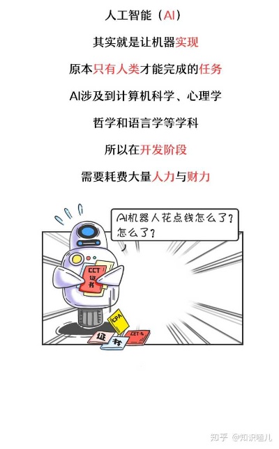 人工智能测评高中 探索高中生人工智能测评的意义和方法