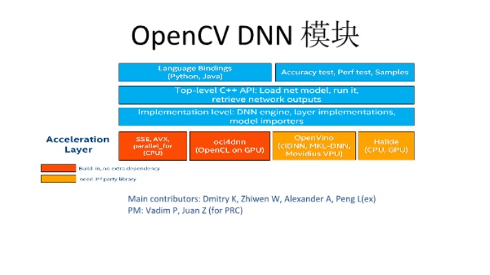 opencv机器学习 深入探究opencv在机器学习中的应用