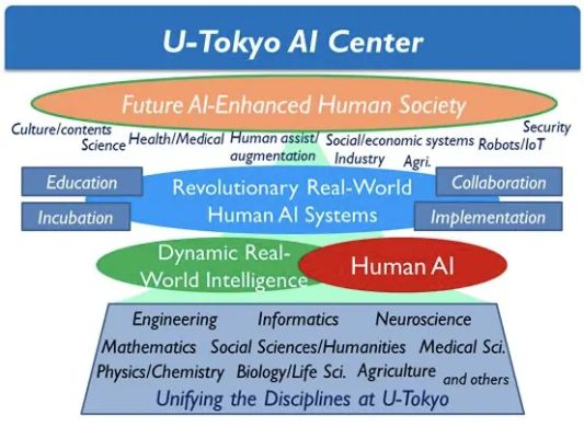 东京大学人工智能：探索未来智能科技的前沿研究