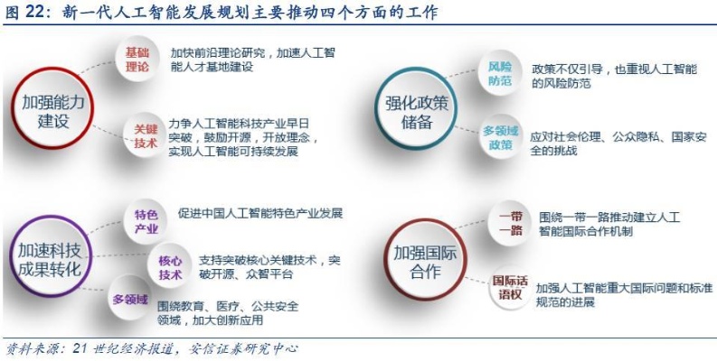 真正的人工智能股 探究人工智能领域的投资机会