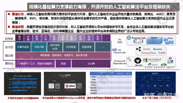 人工智能与编程知乎 深入探讨人工智能与编程的关系