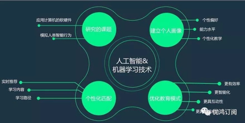 人工智能优课 掌握人工智能的核心知识和实践技巧