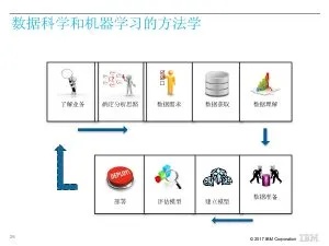 机器学习实例 探索机器学习的案例应用