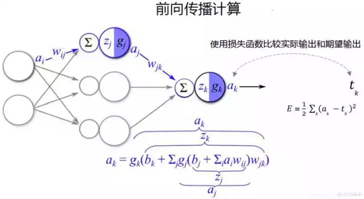基础智能算法 入门级智能算法详解