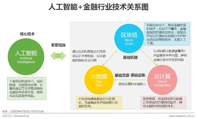 京东金融人工智能技术岗 探索人工智能技术在金融领域的应用