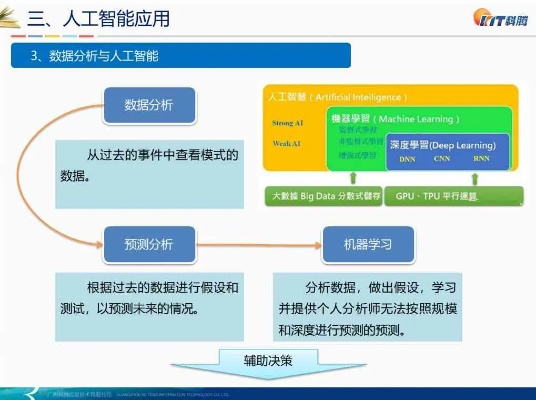 实时人工智能技术与应用 探索人工智能技术在实时应用中的应用前景