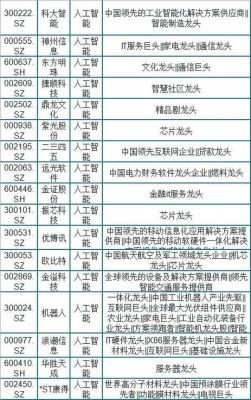 最新人工智能龙头股 探寻人工智能领域中的龙头企业