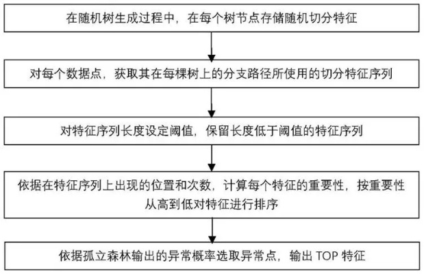 智能算法特征提取 深入探讨智能算法的特征提取方法