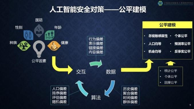 人工智能算法可信理论 探讨人工智能算法的可靠性和信任度