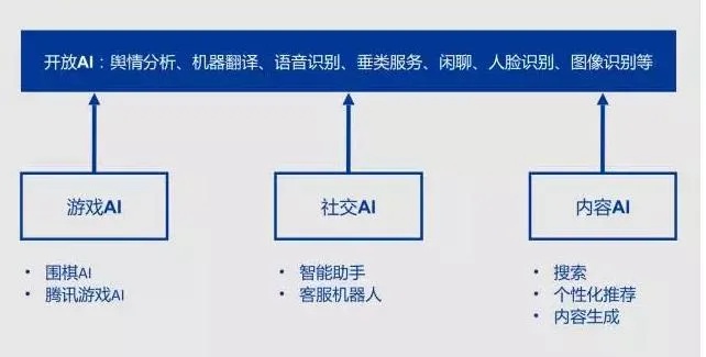 自制人工智能 从零开始打造属于自己的AI系统