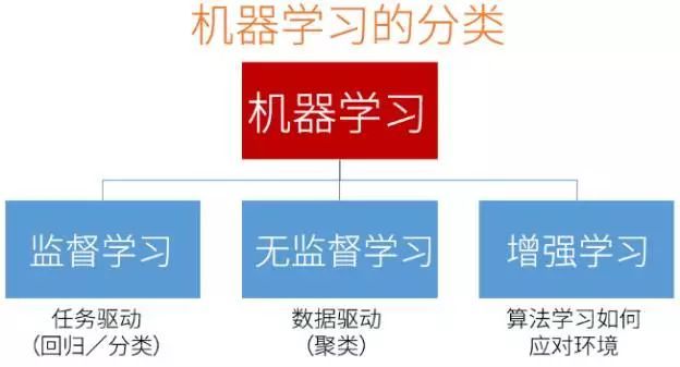 机器学习公开课笔记 深入掌握机器学习的核心知识