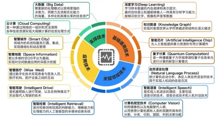 人工智能技术主要学科 深入了解人工智能的学科领域