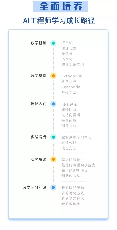 AI技术培训 全面了解AI技术的培训课程