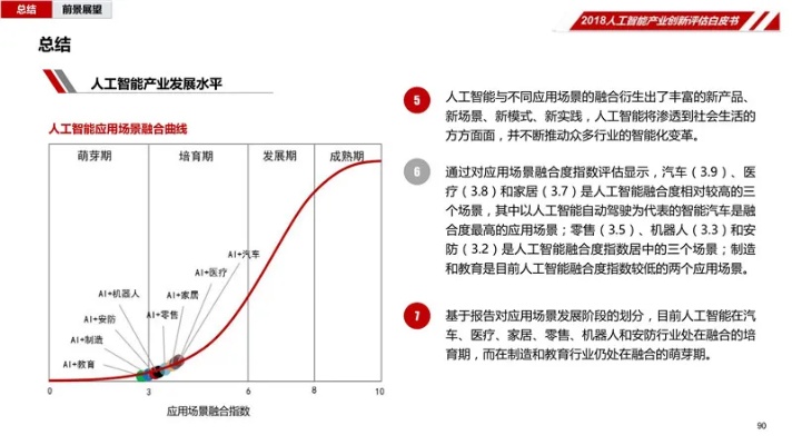 人工智能技术的优缺点 深入探讨人工智能的优点和缺陷