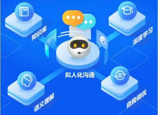 网易人工智能客服 提供智能化、高效率的服务