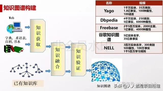 人工智能1图解 详解人工智能的基础概念和原理