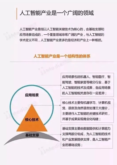 做人工智能研究 探究人工智能的前沿技术与应用