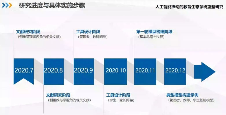 人工智能技术专业群名 探讨人工智能技术的前沿和应用