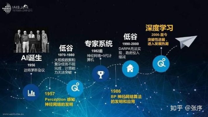 人工智能学派 介绍人工智能的不同学派及其理论