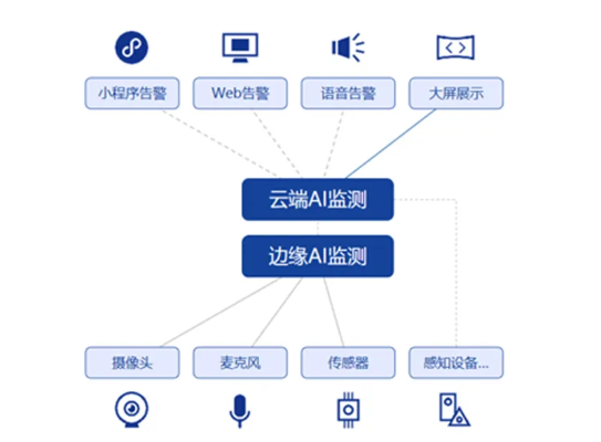 视频识别智能算法 探索视频识别领域的智能算法