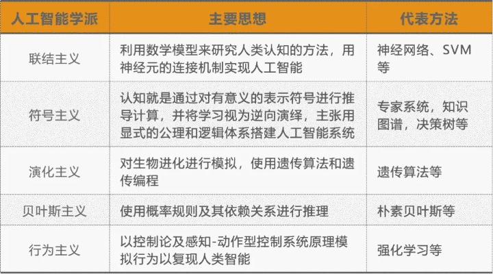 人工智能仅指 深入剖析人工智能的含义与范围