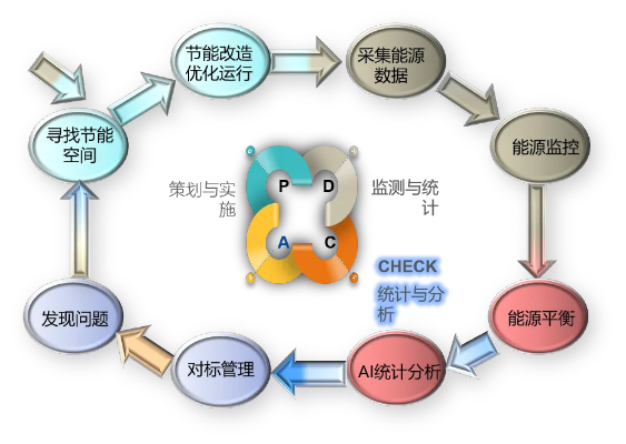 节能智能算法 智能化能源管理的新趋势