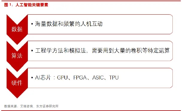 人工智能引擎大全 全面介绍人工智能引擎的分类和特点