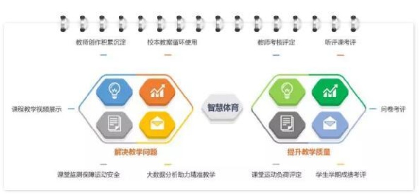 校园人工智能：让智慧校园更加智能化