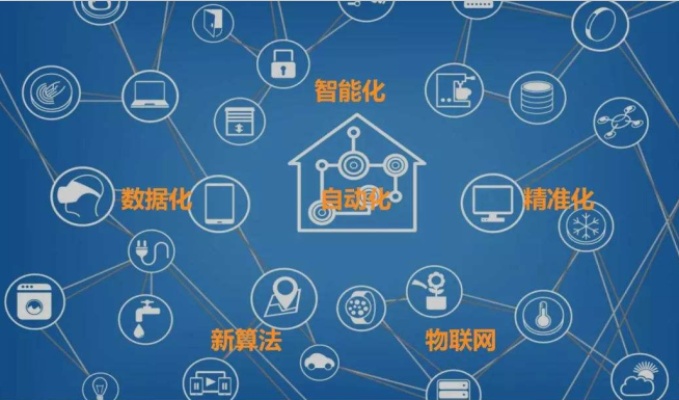 人工智能算法运营方案 提高企业效率的智能化方案