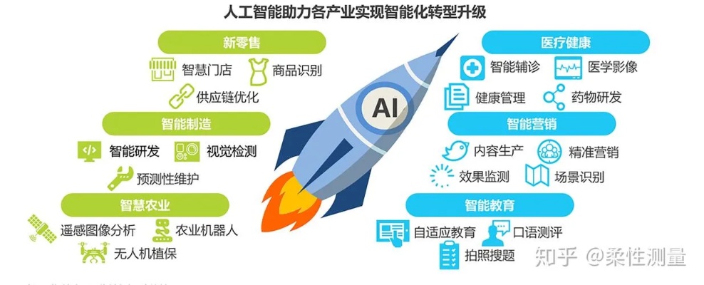 人工智能经济发展新引擎 探析人工智能在经济发展中的作用