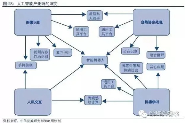 人工智能原料的应用和发展趋势
