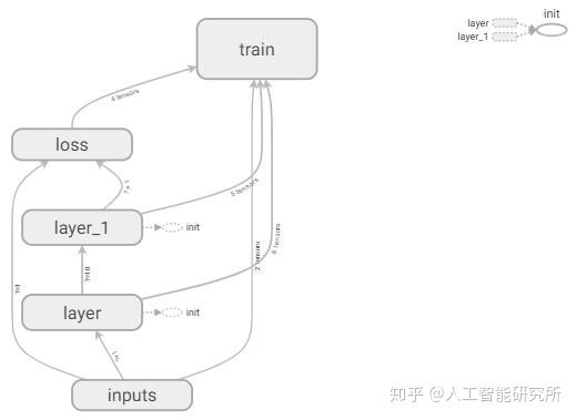 tensorflow人工智能引擎入门教程 从零开始学习tensorflow人工智能引擎