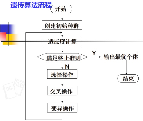最优传输和智能算法的关系 探究最优传输在智能算法中的应用