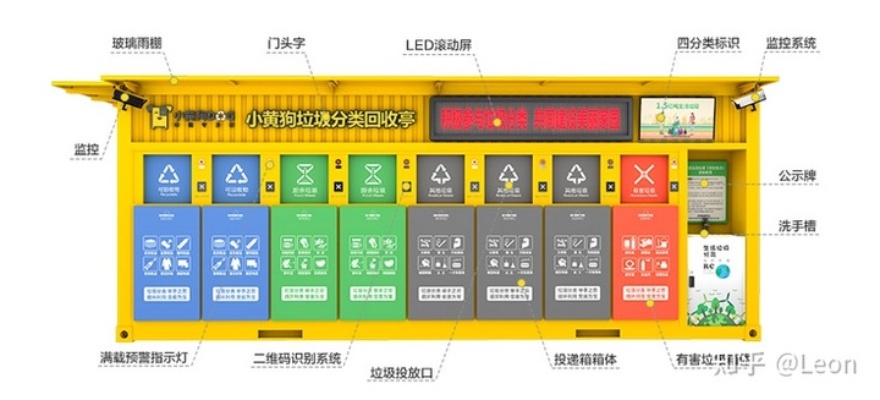人工智能垃圾桶 智能分类垃圾桶的未来发展趋势