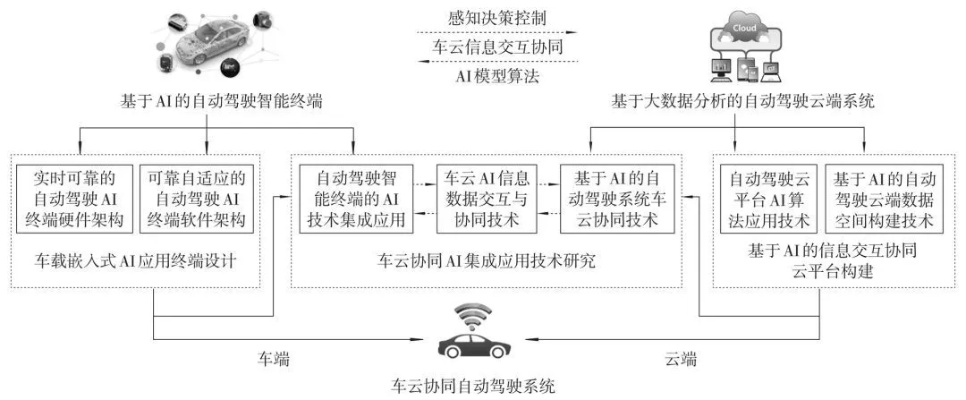 人工智能车辆收费系统的实现与应用