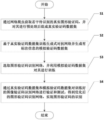 机器学习验证码识别技术探究 基于深度学习的验证码自动识别方法
