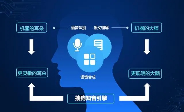 视频ai翻译 利用人工智能技术实现视频翻译