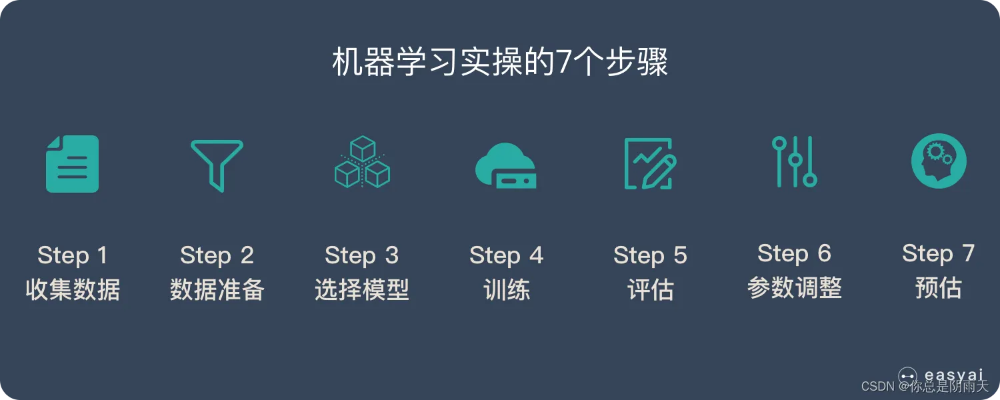 机器学习标签 了解机器学习中的标签分类方法